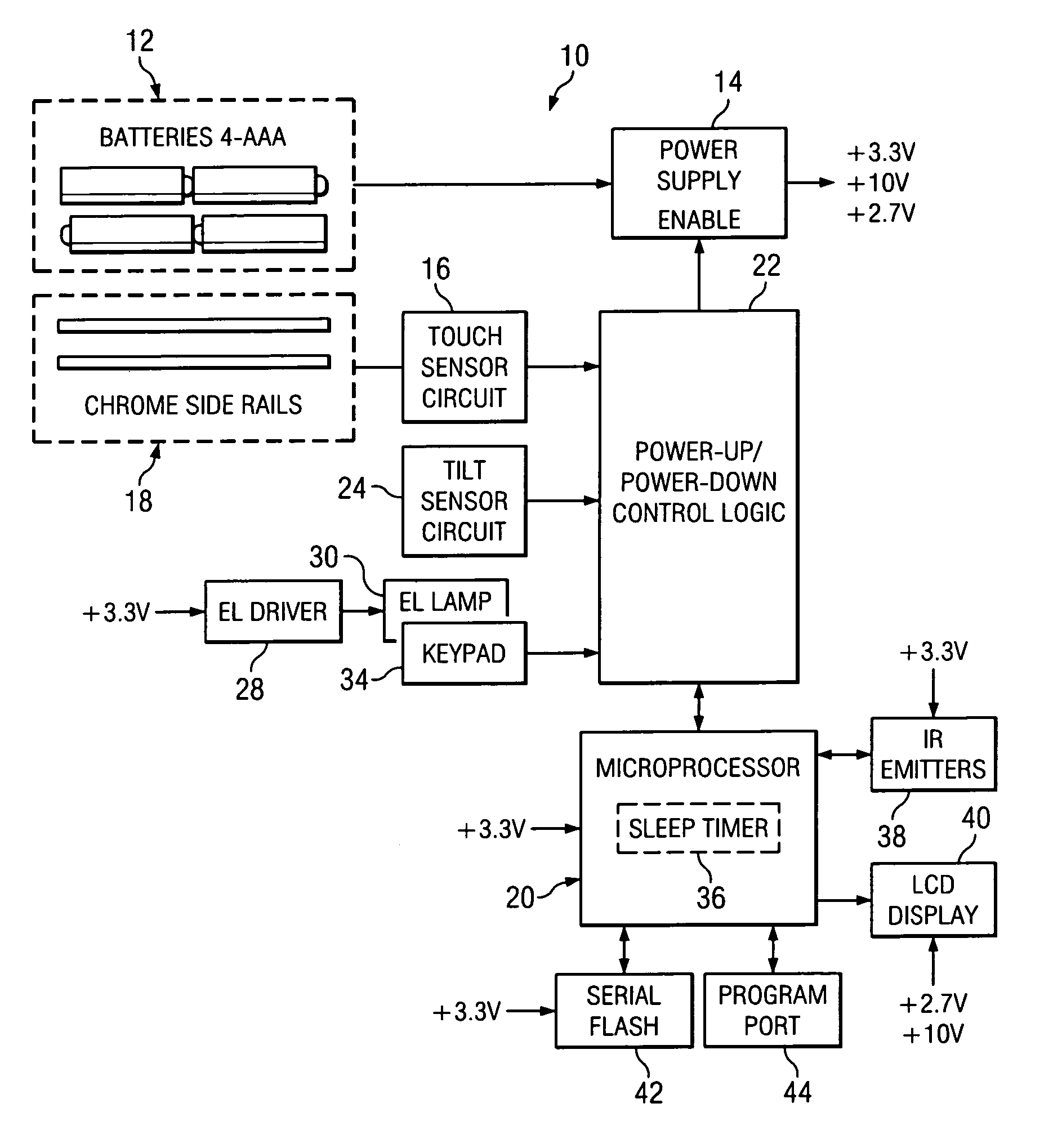 Power management for electronic devices