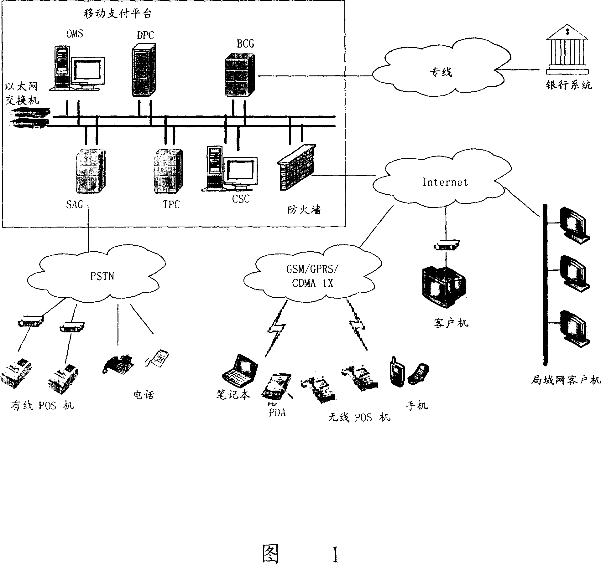 Method for realizing fee payment by mobile telecommunication terminal