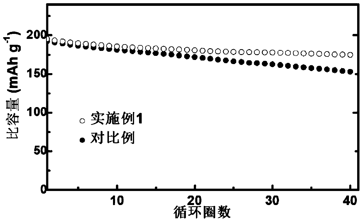 Li1+xAlxTi2-x (PO3)4-coated lithium cobalt oxide material and preparation method and application thereof