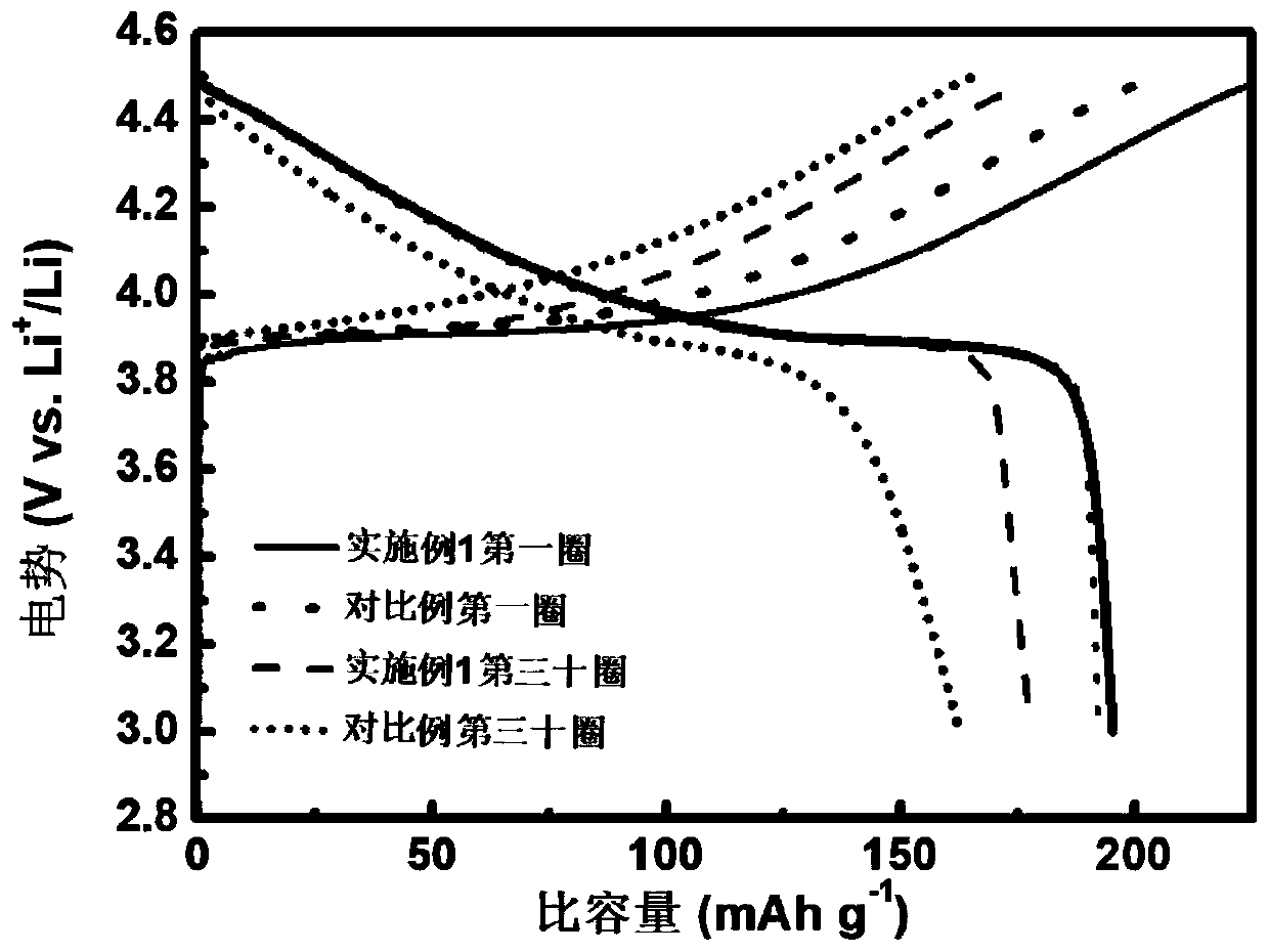 Li1+xAlxTi2-x (PO3)4-coated lithium cobalt oxide material and preparation method and application thereof