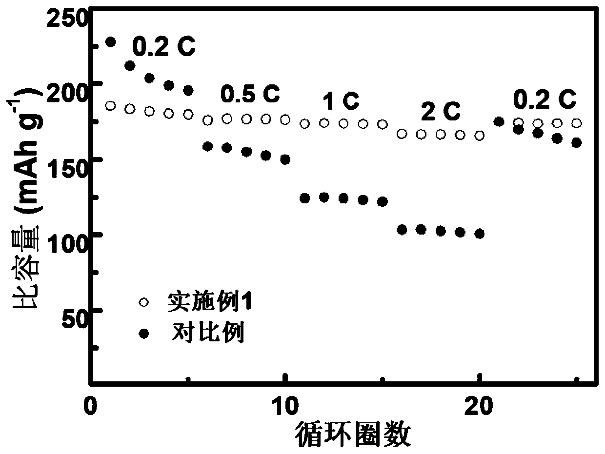 Li1+xAlxTi2-x (PO3)4-coated lithium cobalt oxide material and preparation method and application thereof