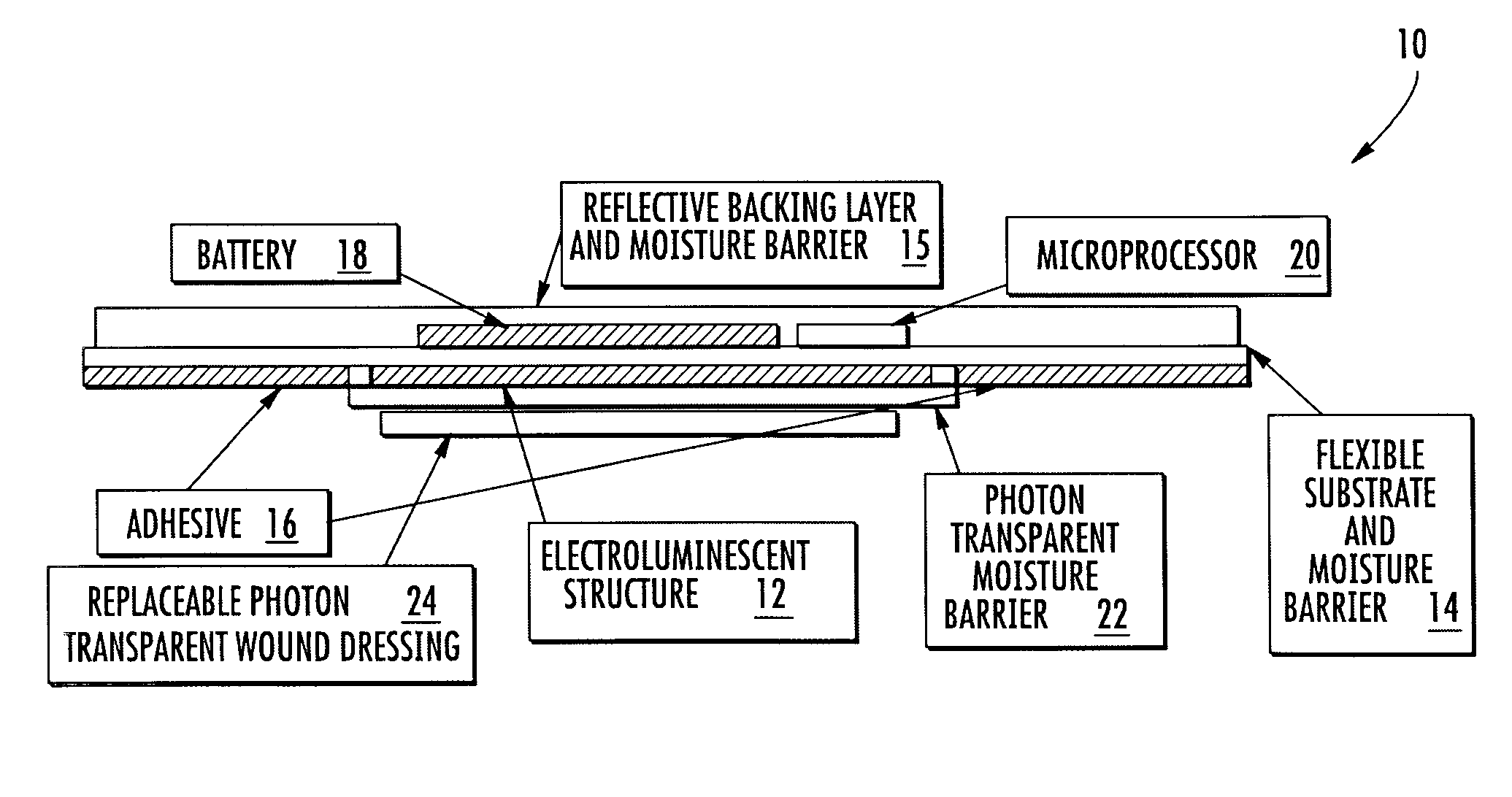 Phototherapy bandage