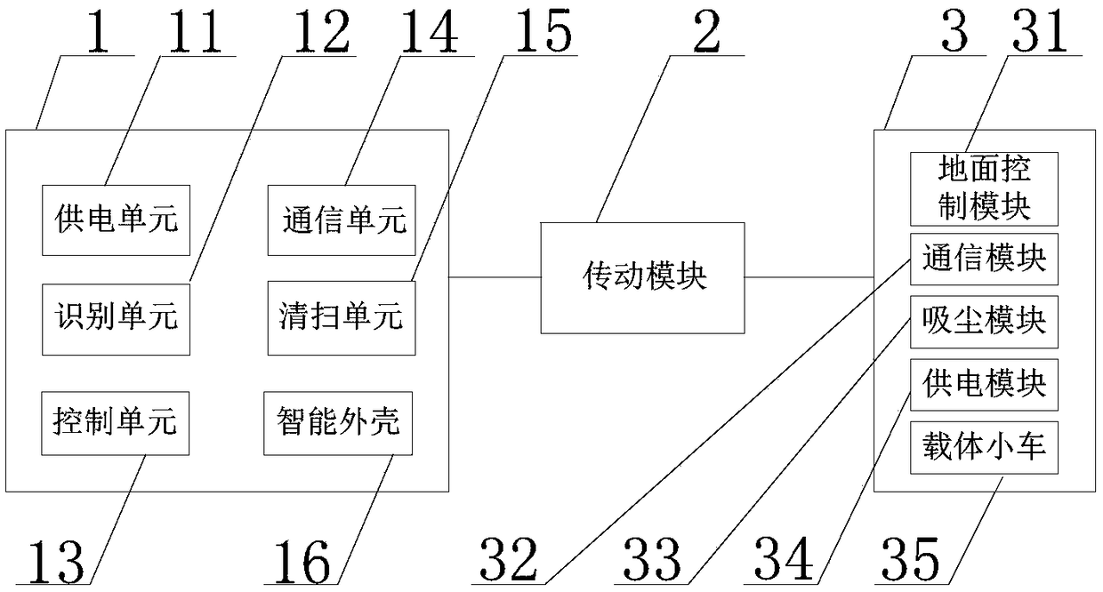 Post insulator electrified sweeping system and method