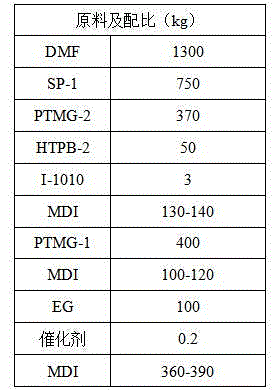 Super-soft high-elasticity hydrolysis resistance high-stripping wet polyurethane resin and preparation method thereof