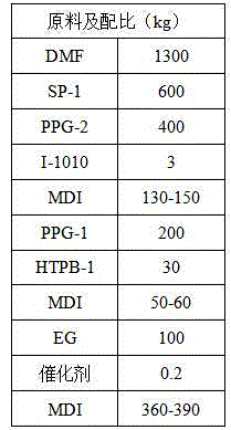 Super-soft high-elasticity hydrolysis resistance high-stripping wet polyurethane resin and preparation method thereof