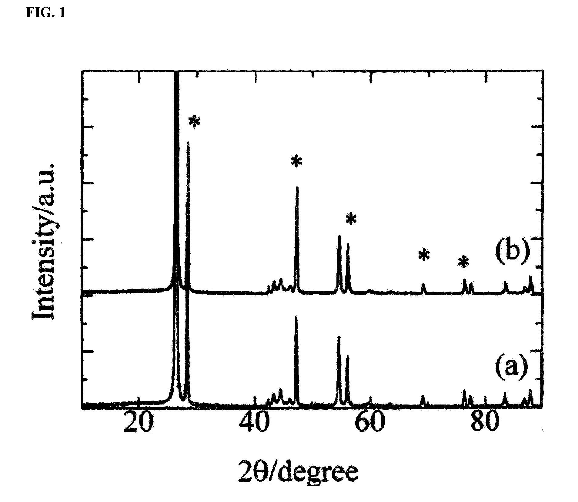 Lithium secondary battery of high energy density with improved energy property