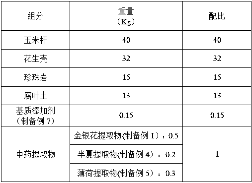 Breeding matrix for wild iris