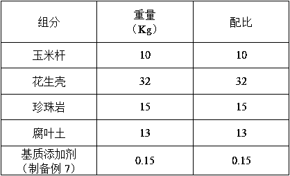 Breeding matrix for wild iris