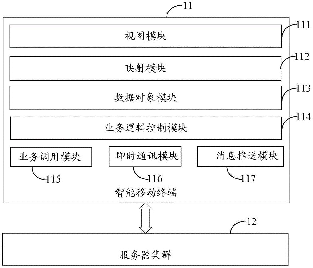 Cross-platform application system