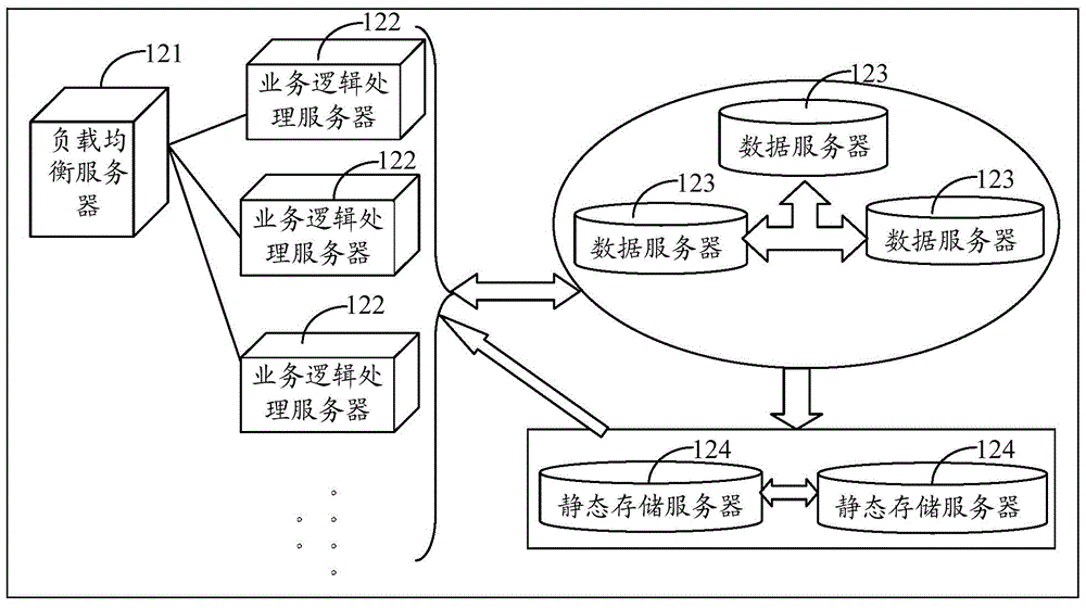 Cross-platform application system