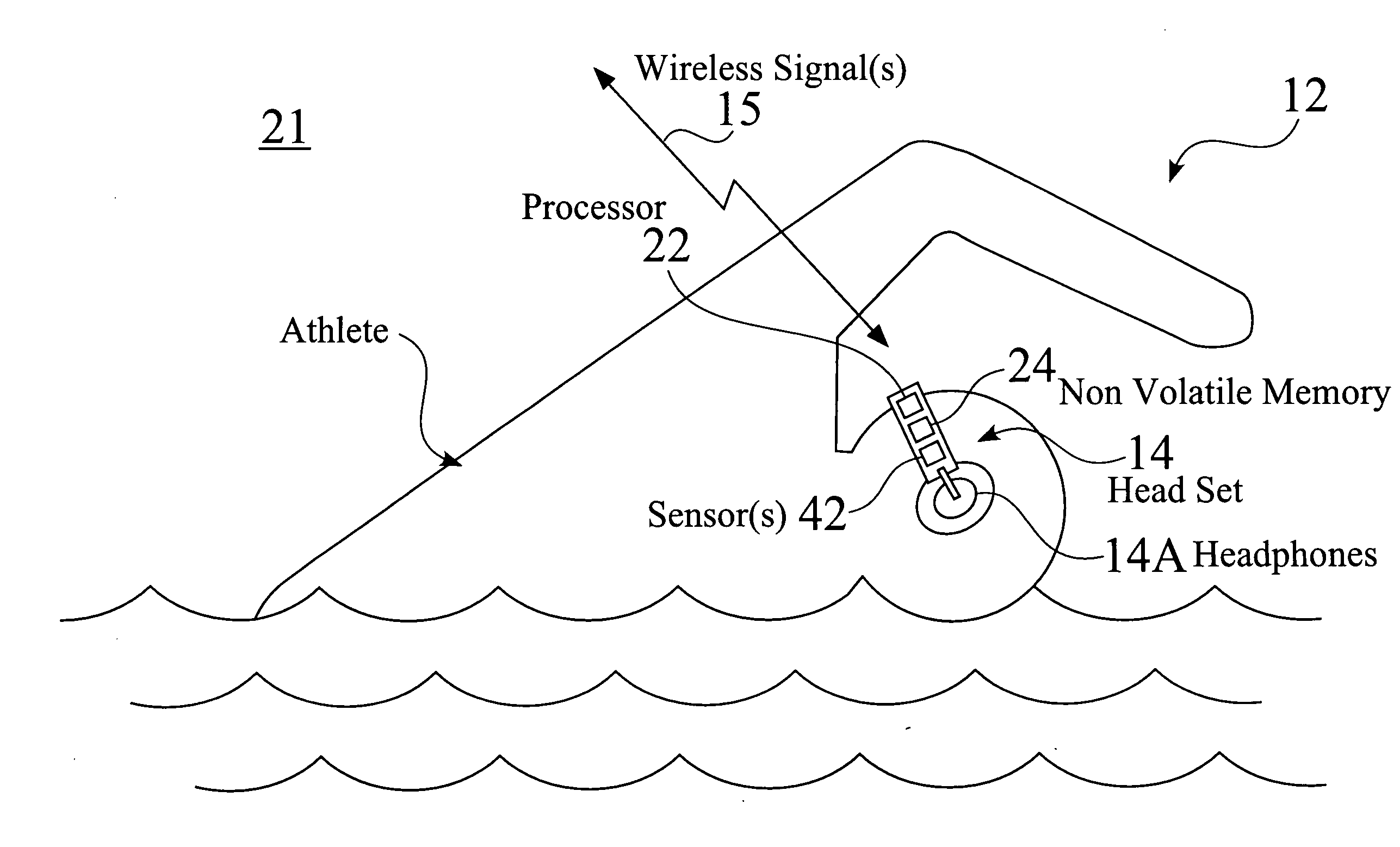 Activity monitoring & directing system