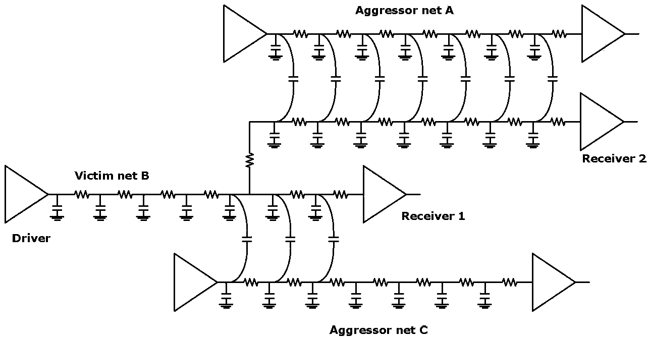 Inter-phase crosstalk compensation method for measurement of polyphase power of chip