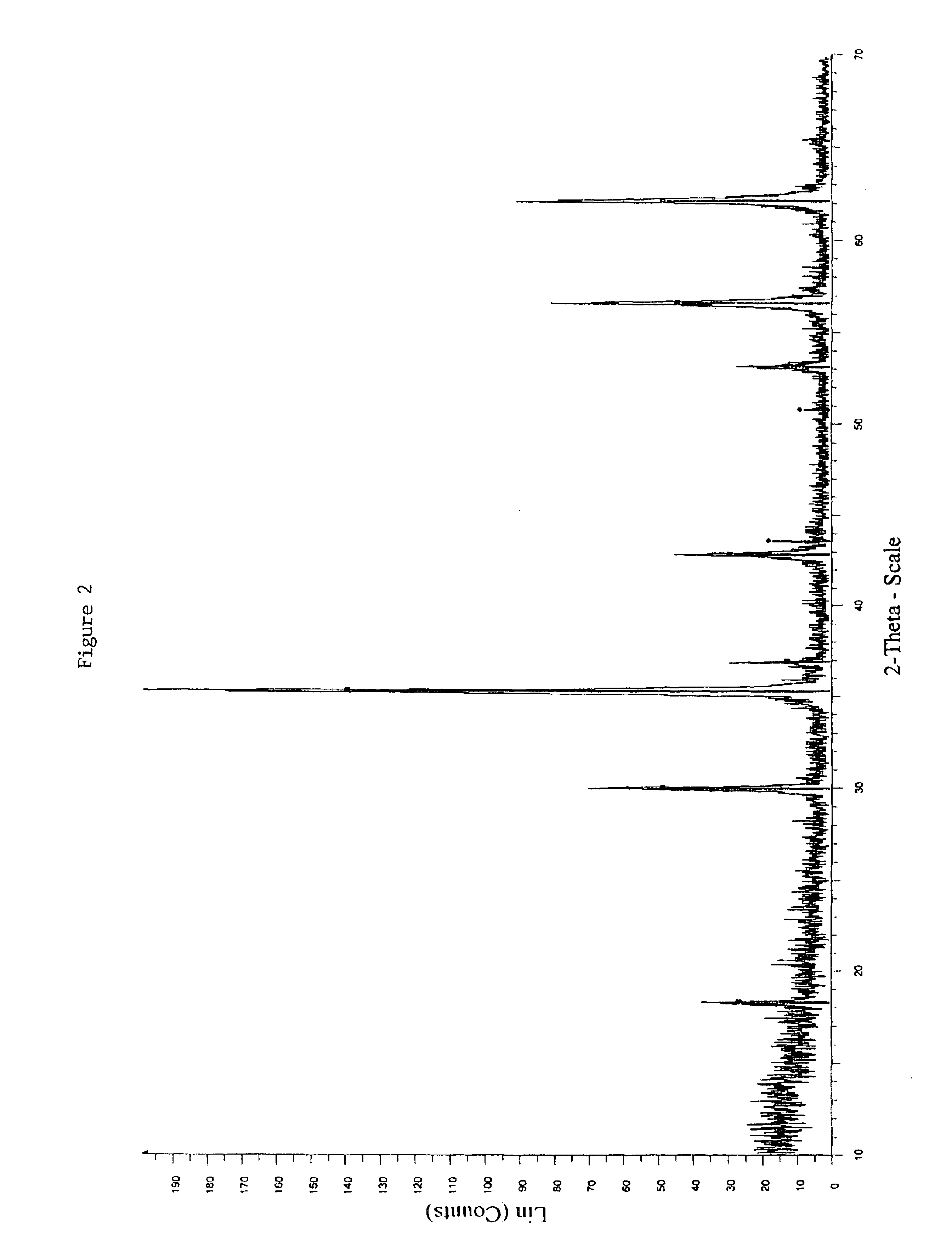 Composite surface on a stainless steel matrix