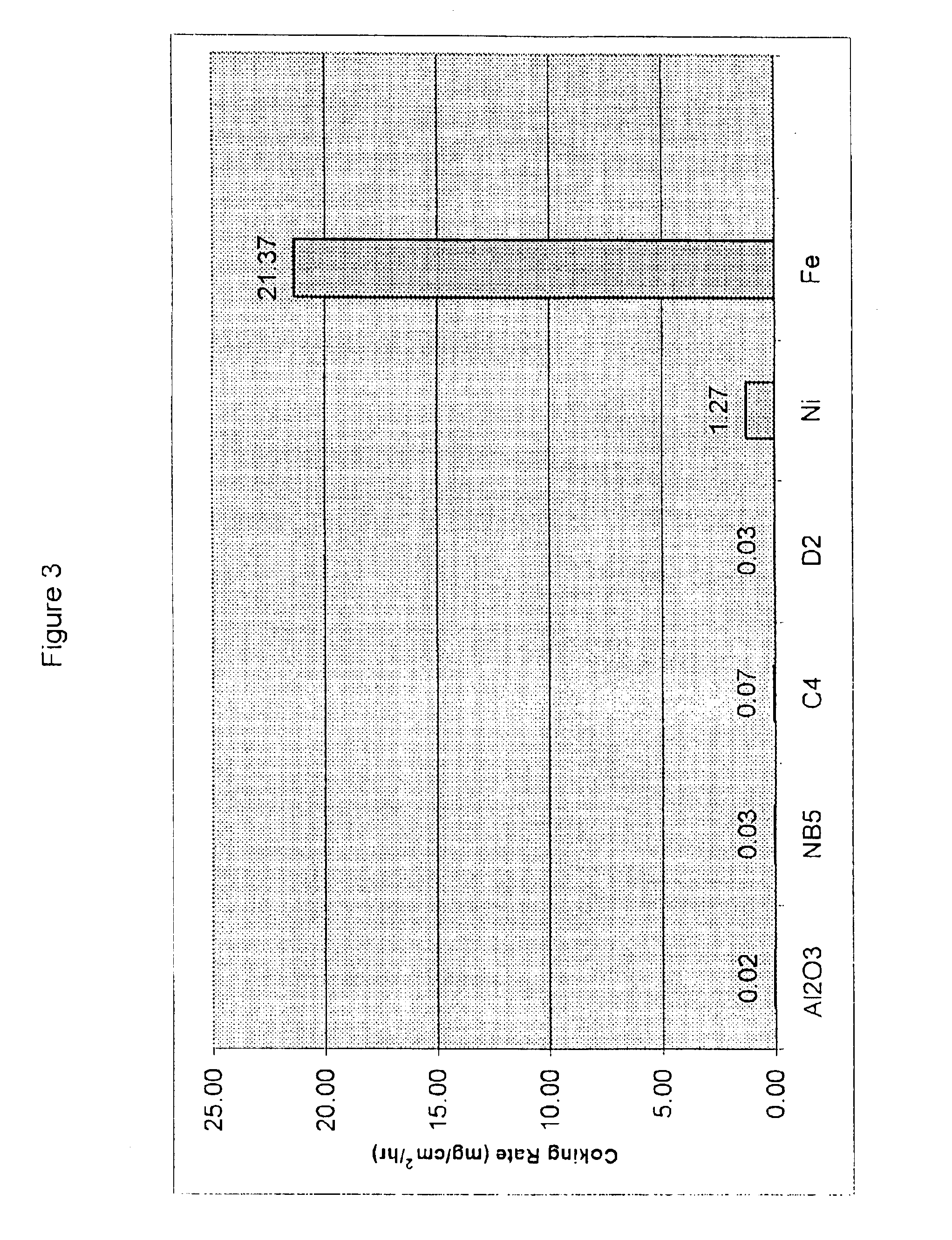 Composite surface on a stainless steel matrix