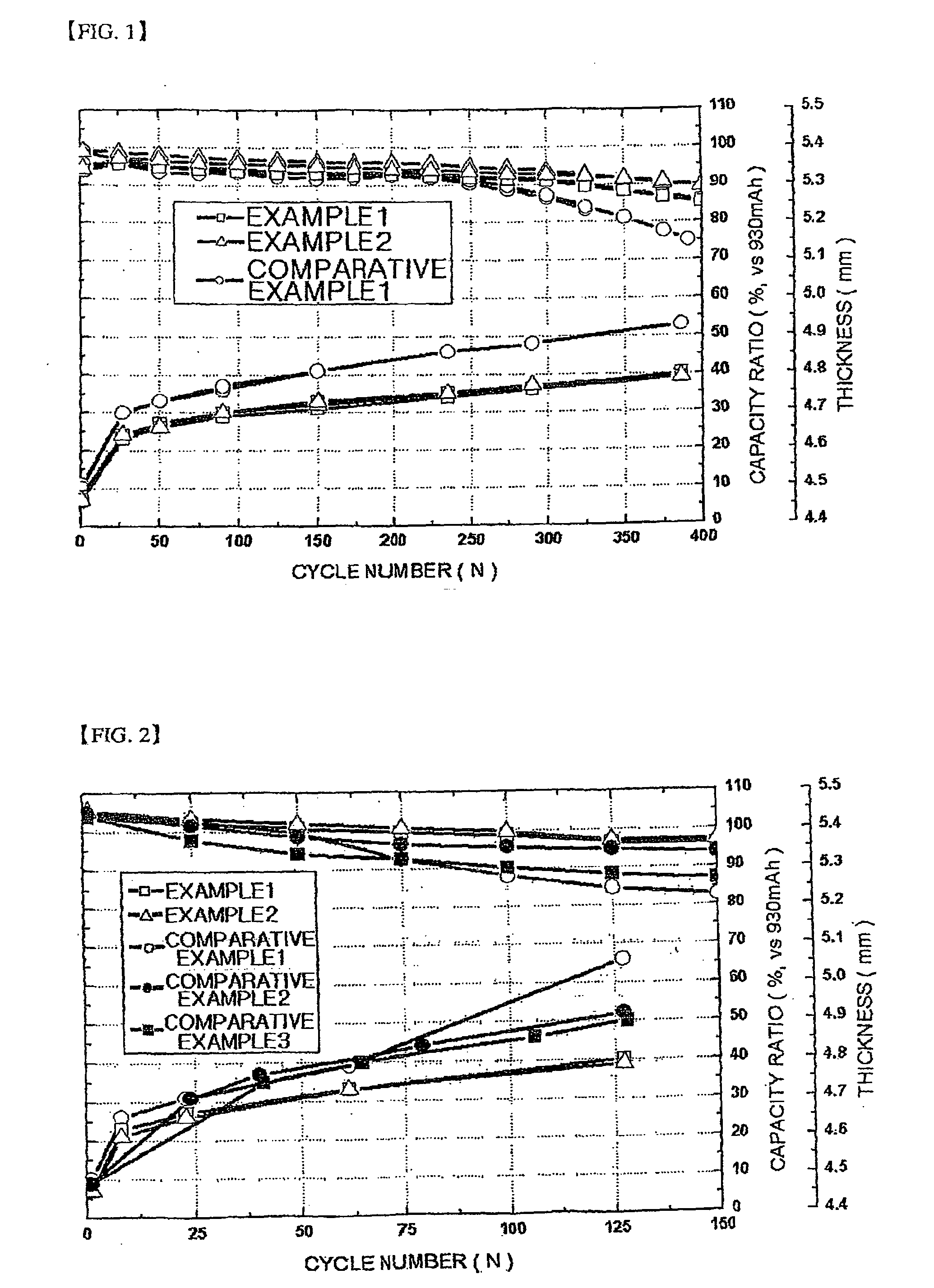 Non-aqueous electrolyte solution for lithium secondary battery and lithium secondary battery having the same