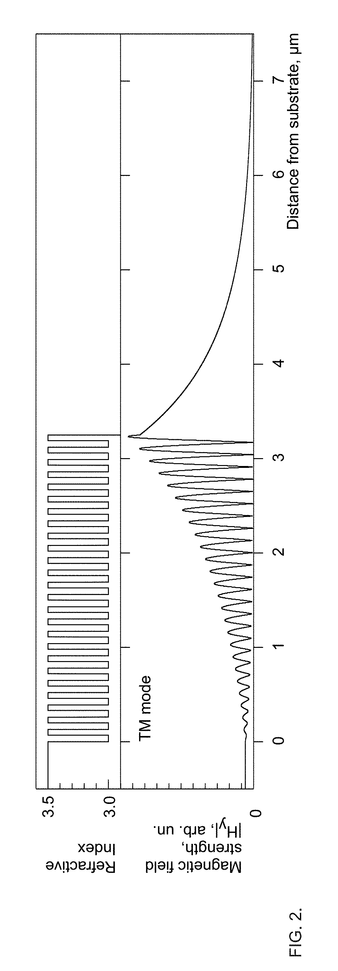 Optoelectronic device based on a surface-trapped optical mode