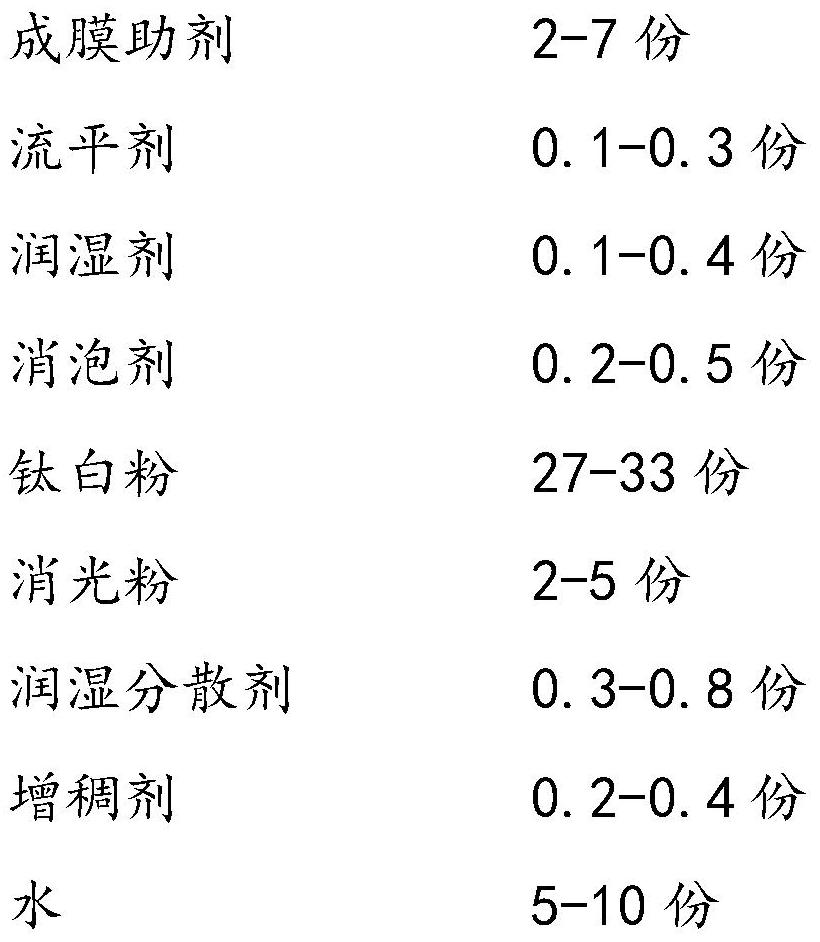 Yellowing-resistant indoor water-based wood paint and preparation method thereof