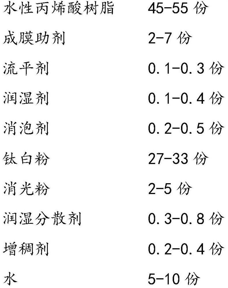 Yellowing-resistant indoor water-based wood paint and preparation method thereof