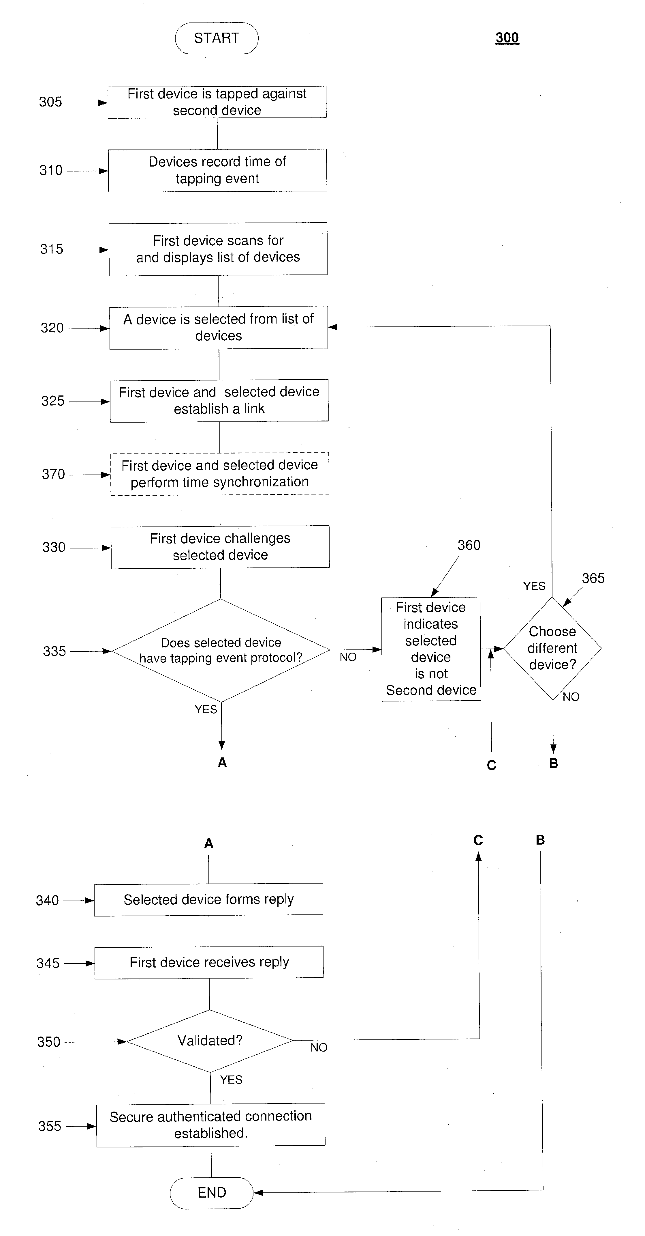 Pier-to-pier event-time secured link establishment