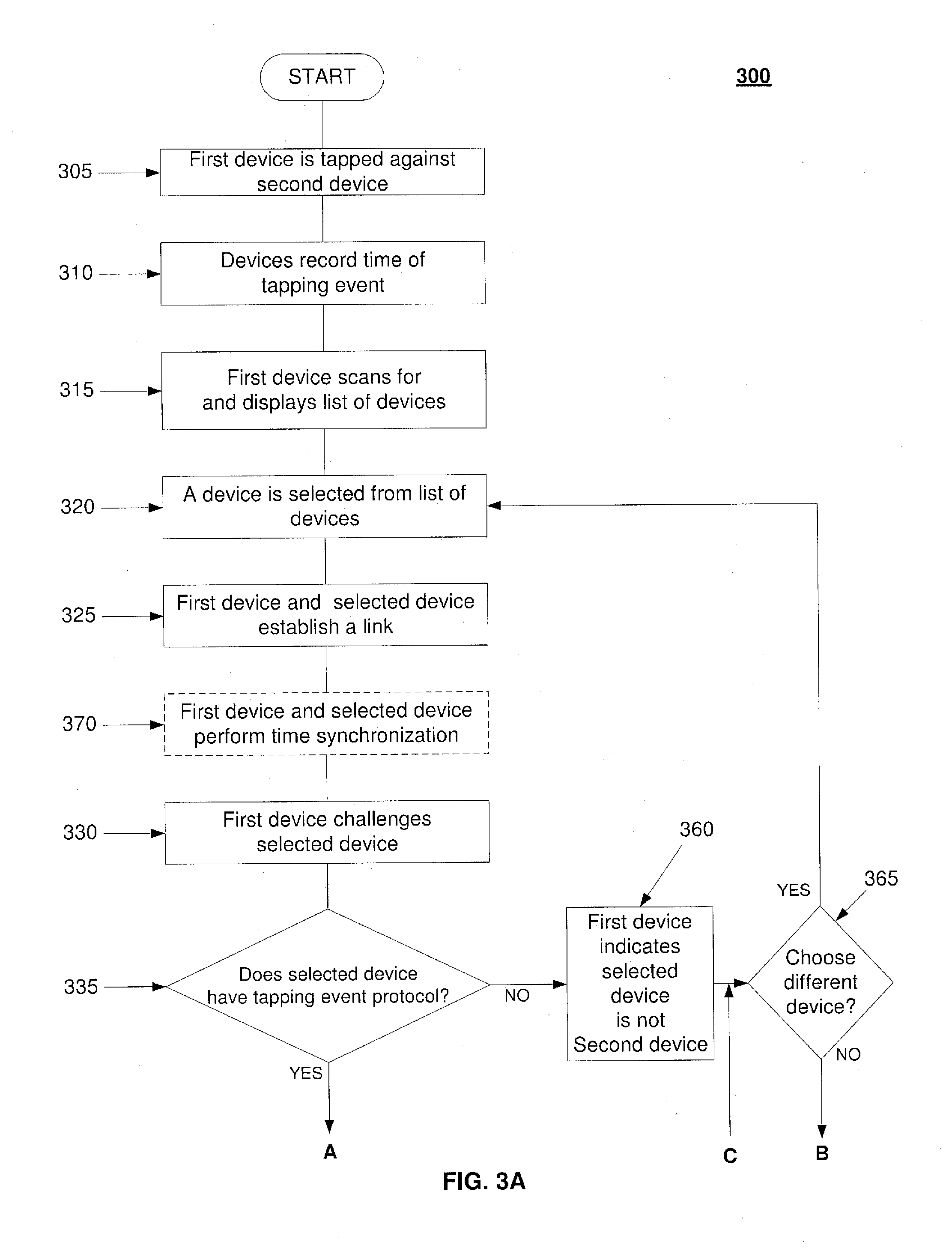 Pier-to-pier event-time secured link establishment