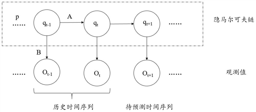 Power abnormal fluctuation detection and prediction calculation method based on integrated algorithm