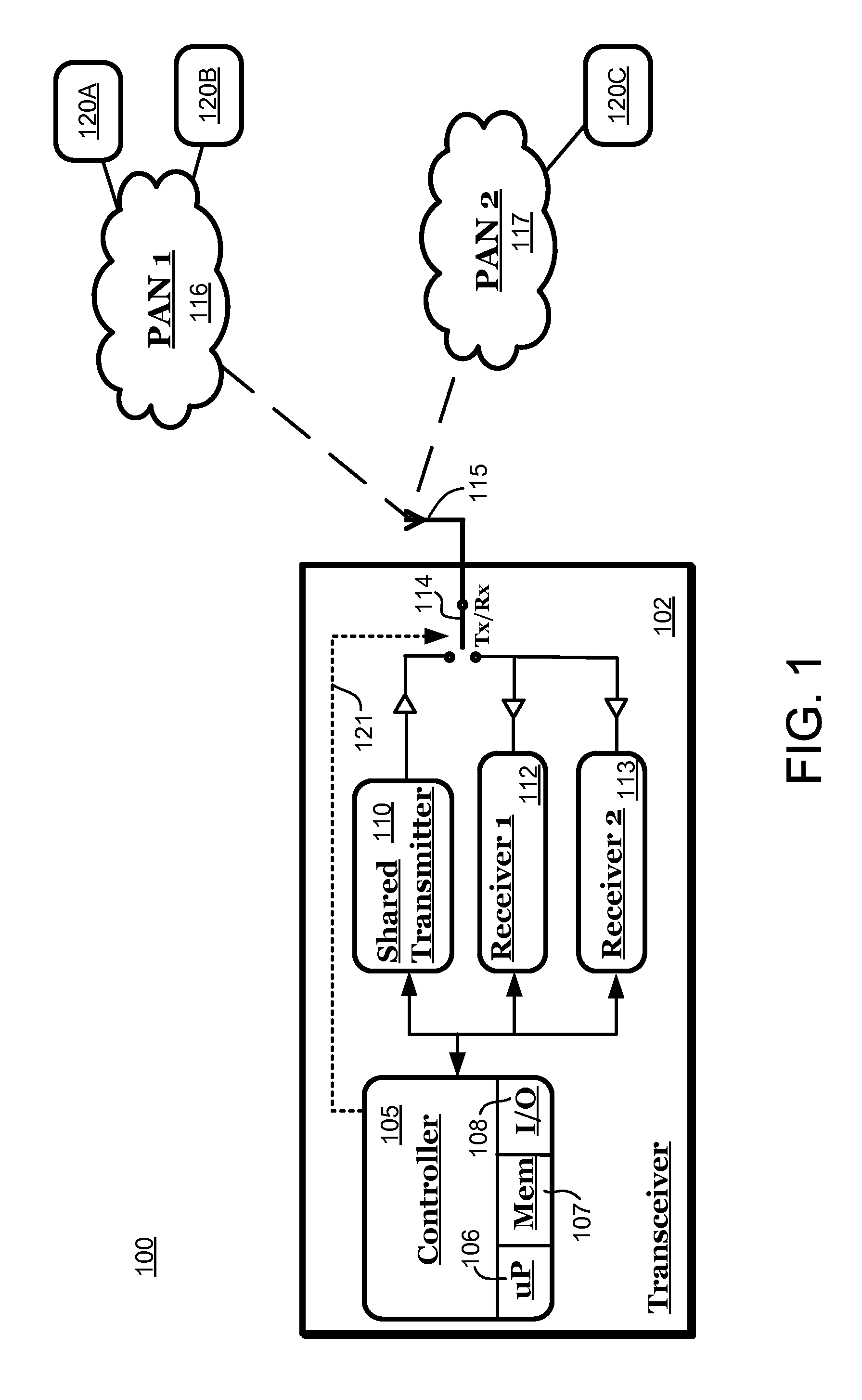 Multi personal area network (PAN) radio with shared transmitter