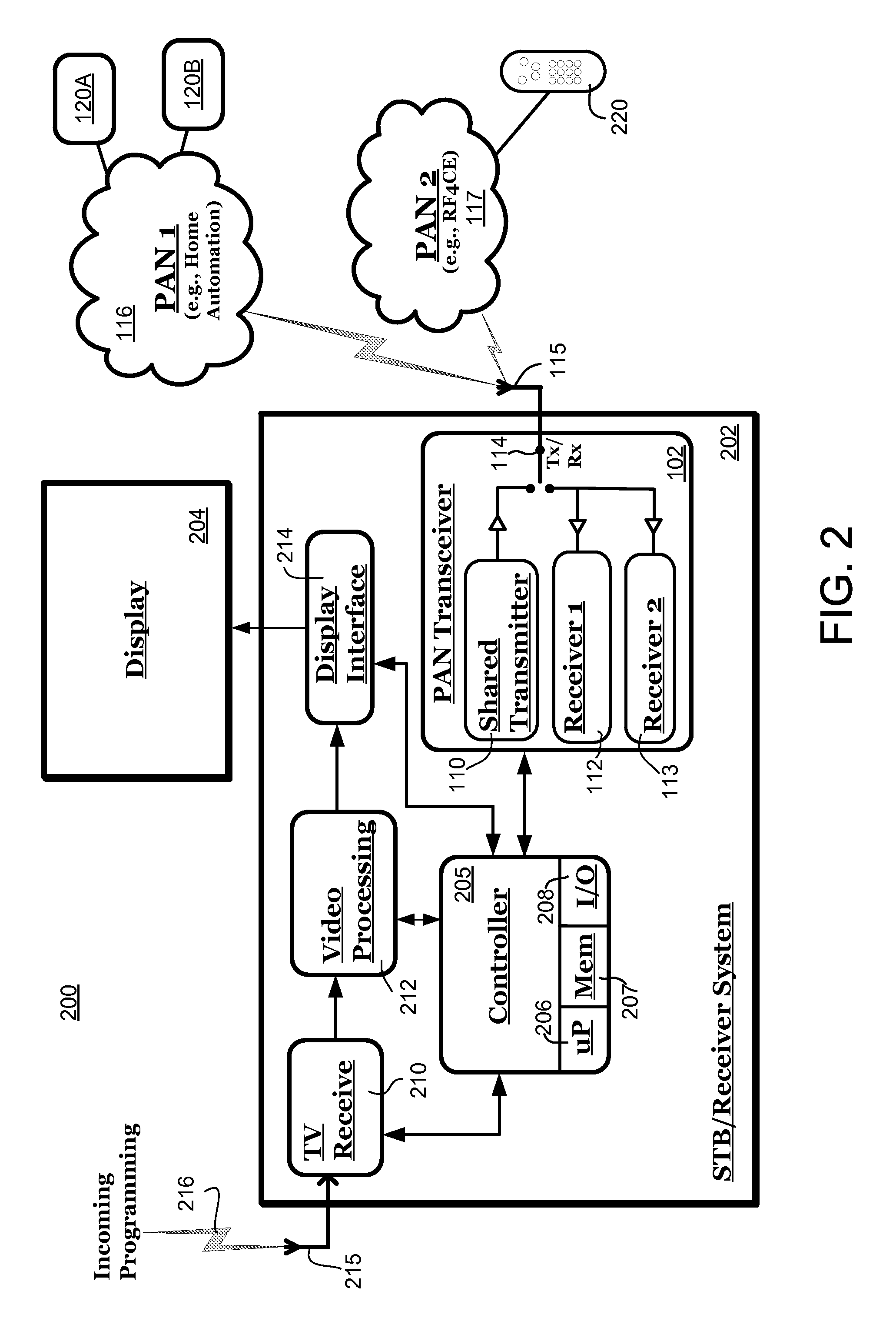 Multi personal area network (PAN) radio with shared transmitter