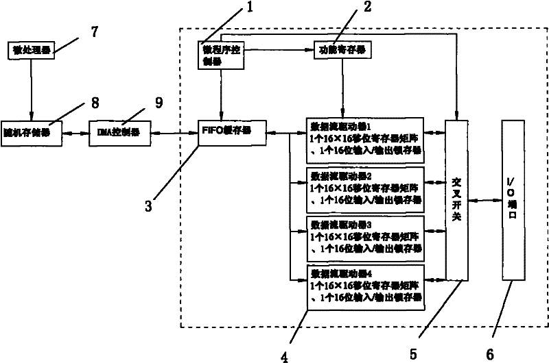 Self-adapting control method and system for associated data stream