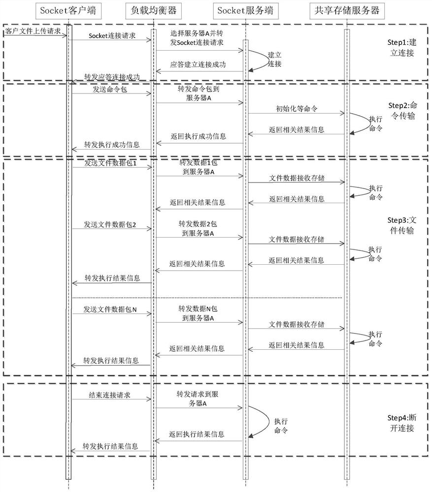 Distributed image breakpoint resuming method and device based on shared storage