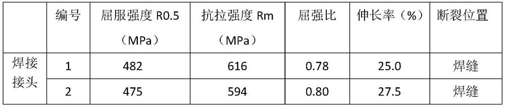 Welding process for ultrahigh-strength steel plate with yield strength larger than or equal to 1250 MPa