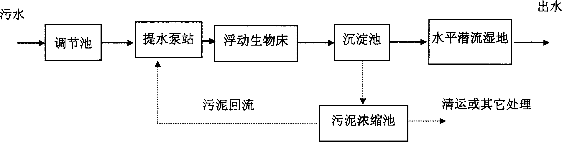 Polluted water ecological treatment composite process