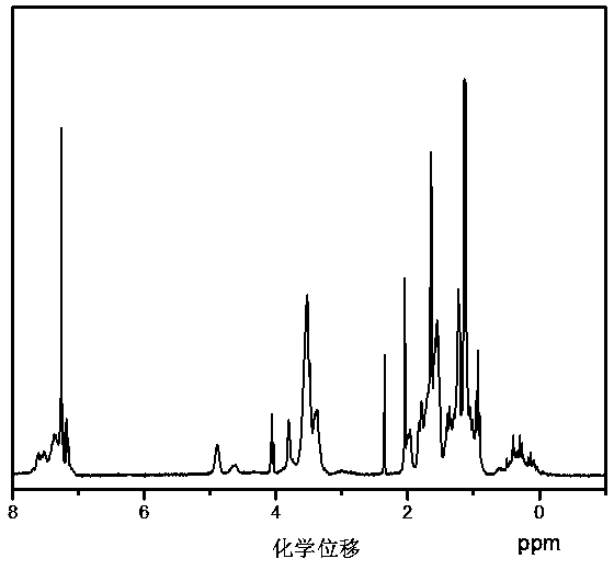 Phenyl organic silicon modified polyurethane resin, preparation method and application thereof