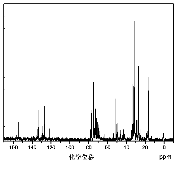 Phenyl organic silicon modified polyurethane resin, preparation method and application thereof