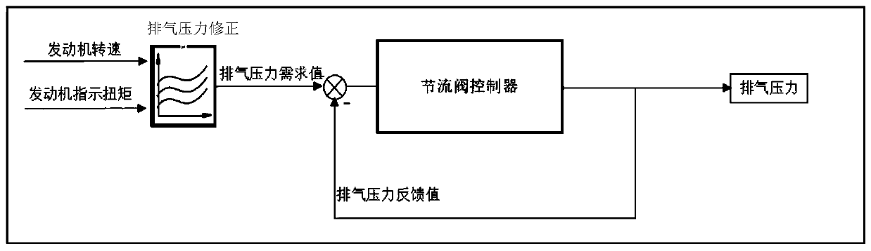 Engine exhaust temperature control system and method