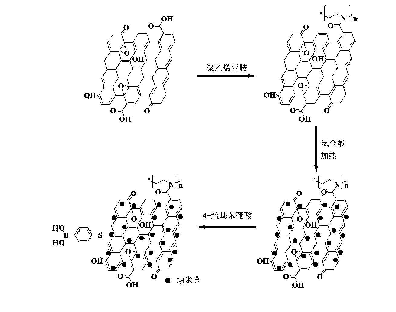 4-mercaptophenylboronic acid immobilized graphene oxide composite nanometer material, preparation and application thereof