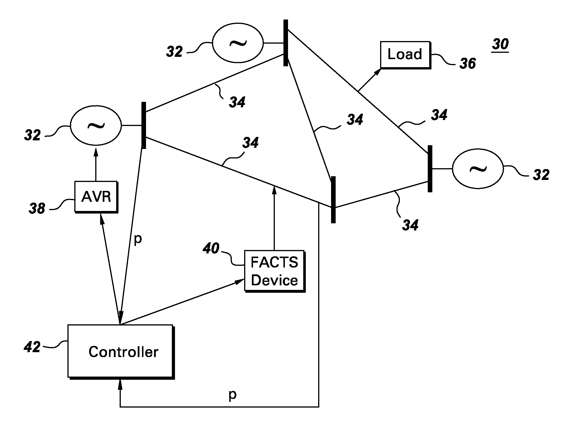 Power system stabilization