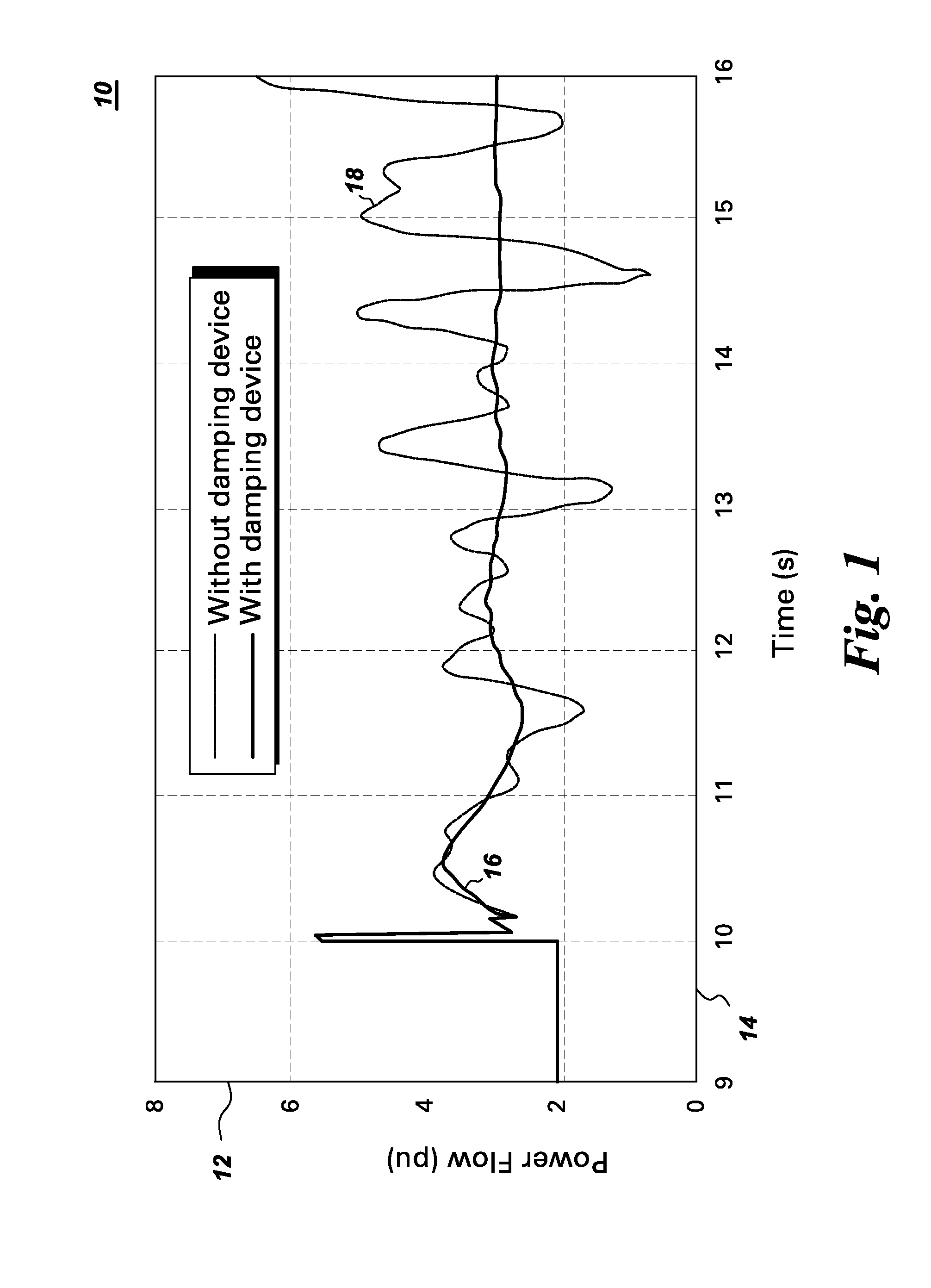 Power system stabilization