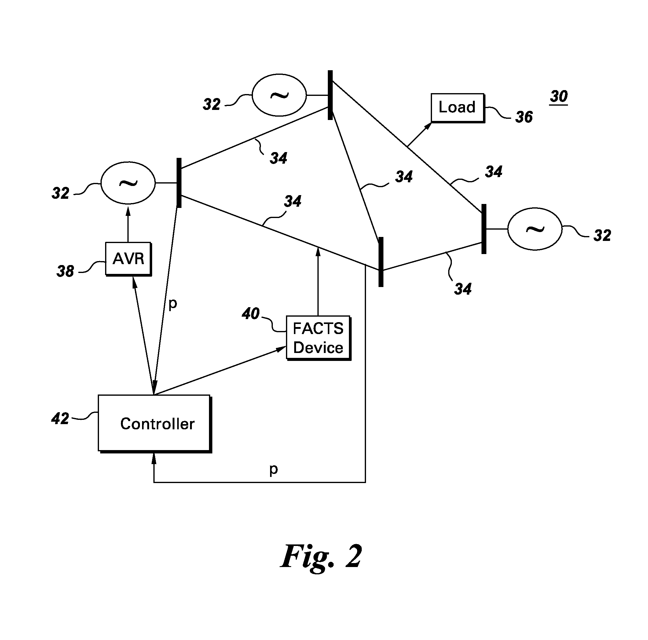 Power system stabilization