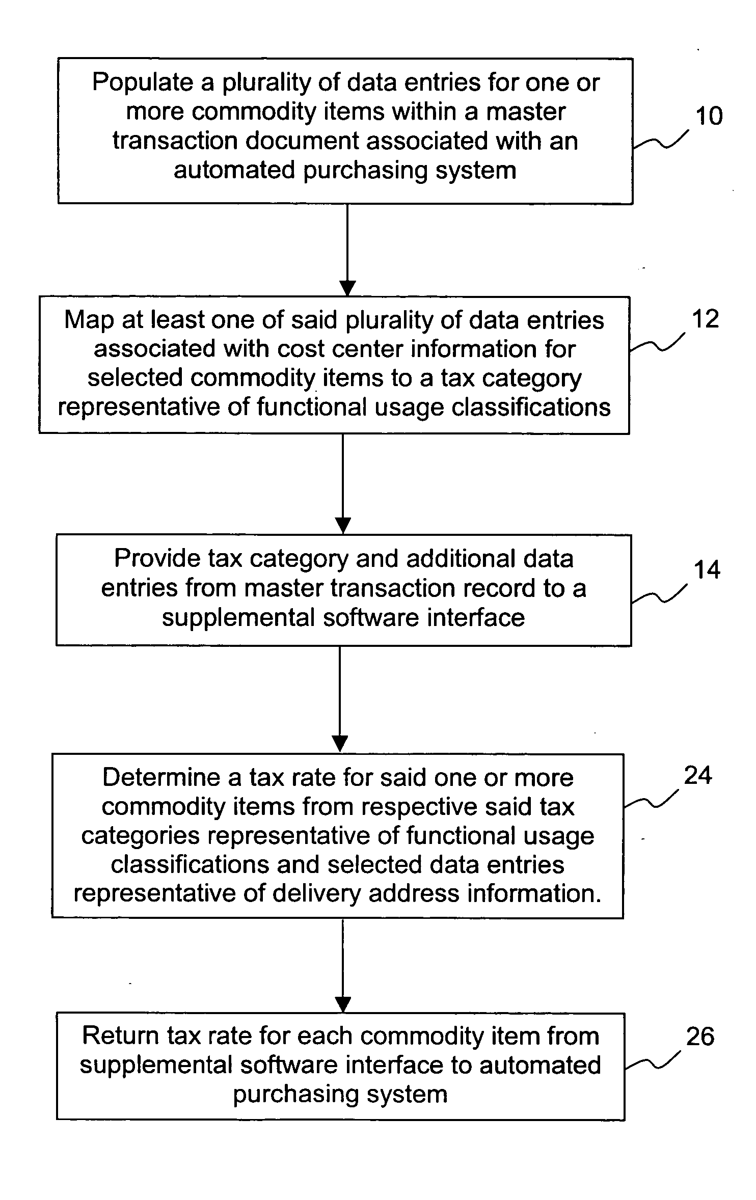 Method for determining sales tax in automated purchasing systems