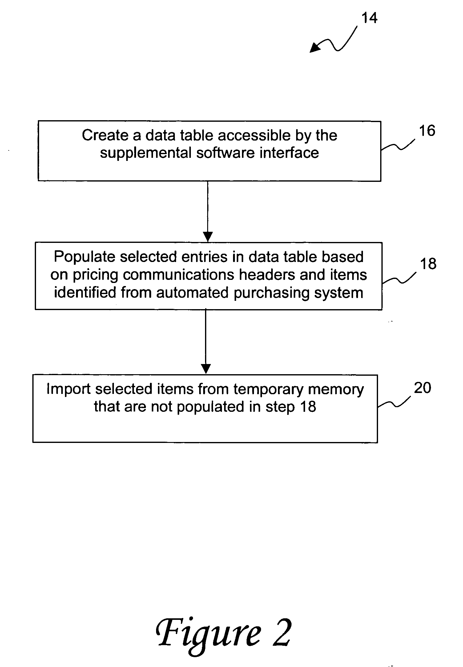 Method for determining sales tax in automated purchasing systems