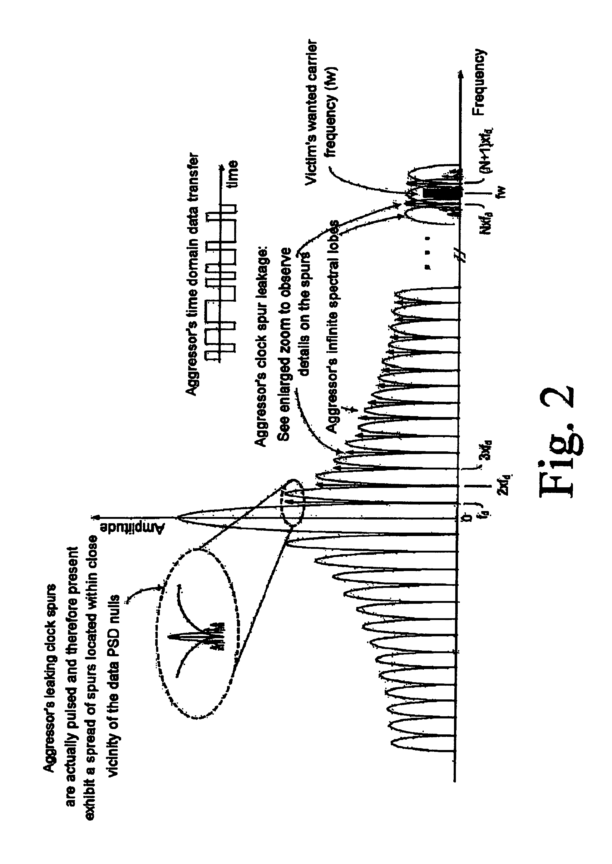 Process and apparatus for reducing EMI in the RF subsystem of a wireless communication system