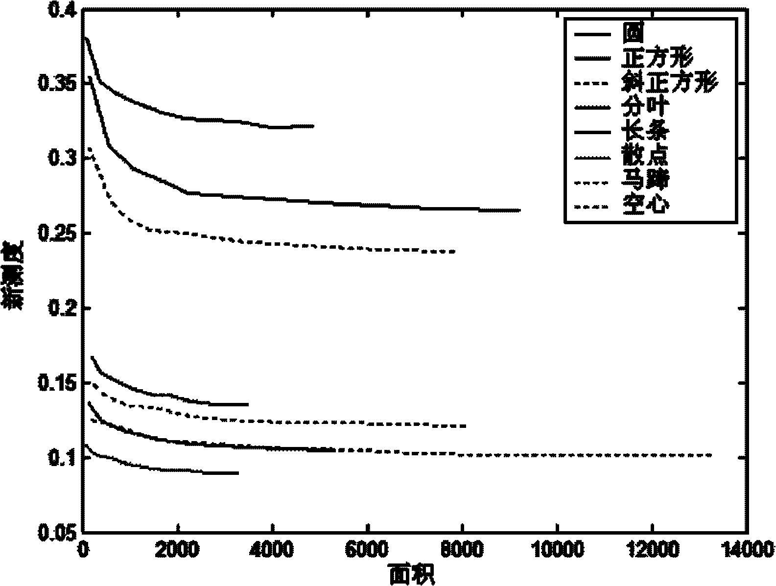 Method for extracting image shape characteristics