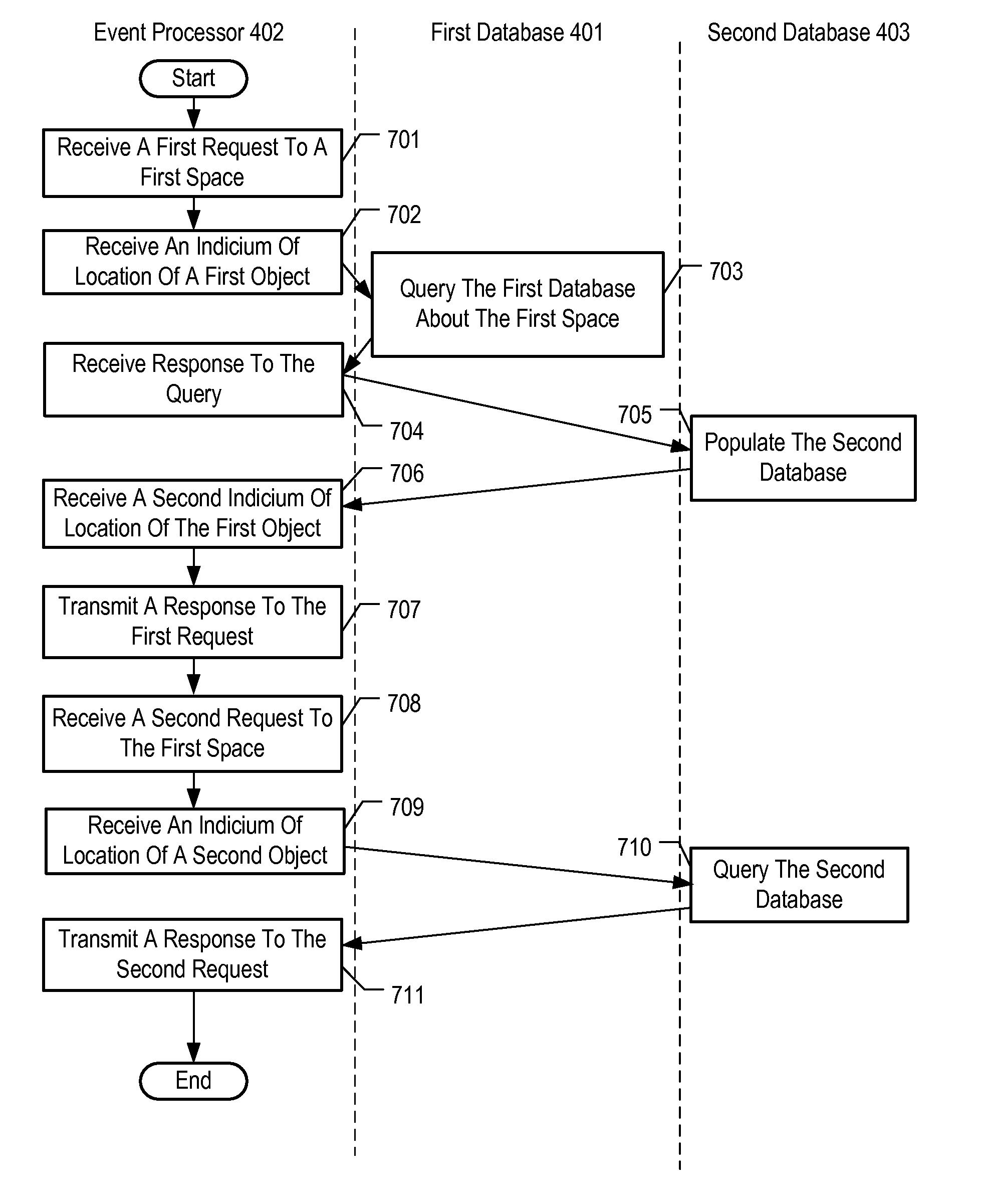 Spatial-Temporal Event Correlation for Location-Based Services