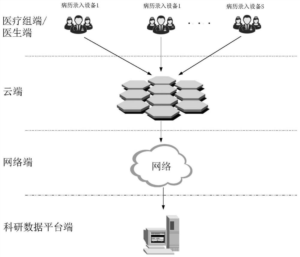 Electronic medical record medication structural processing system based on multiple models