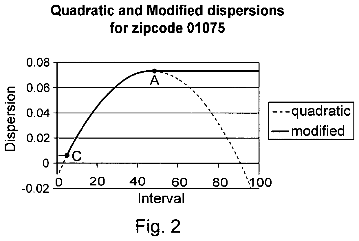 Method for determining house price indices