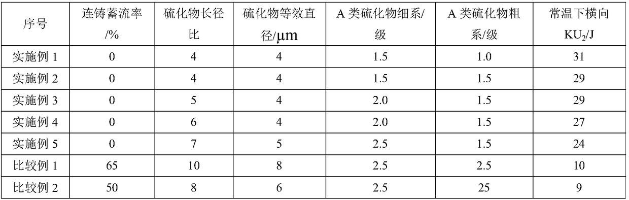 Killed non-tempered steel containing sulfur and aluminum and morphology control method of sulfides thereof