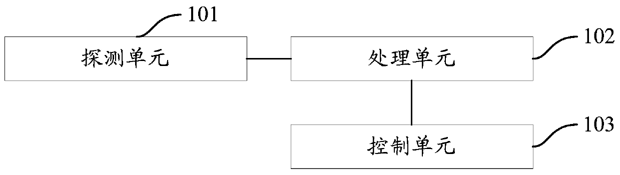 Intelligent switch, and method and system for automatically turning off electric equipment