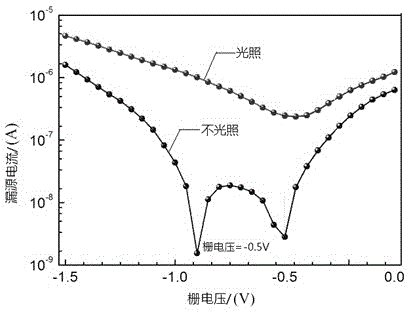 Organic bulk heterojunction photoresistor and preparation method thereof