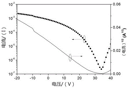 Organic bulk heterojunction photoresistor and preparation method thereof