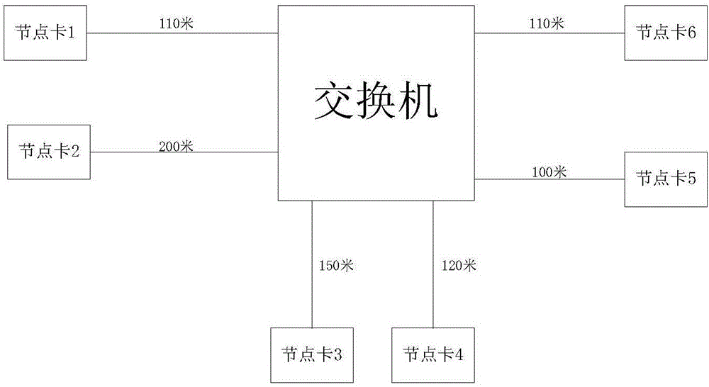 Method and apparatus for forwarding data packet in time-triggered network